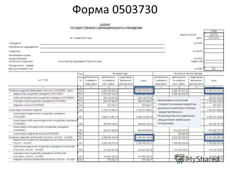 Форма 5 баланса. Баланс государственного (муниципального) учреждения форма (0503730). Баланс учреждения форма 0503730. 0503730 Баланс бюджетного учреждения форма. Форма 730 баланс учреждения форма.