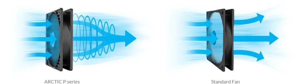 Основной поток воздуха. Arctic p12 PWM PST. Схема потока воздуха безлопастного вентилятора. Вентиляторы для корпуса компьютера Arctic p12. Arctic p12 Silent.