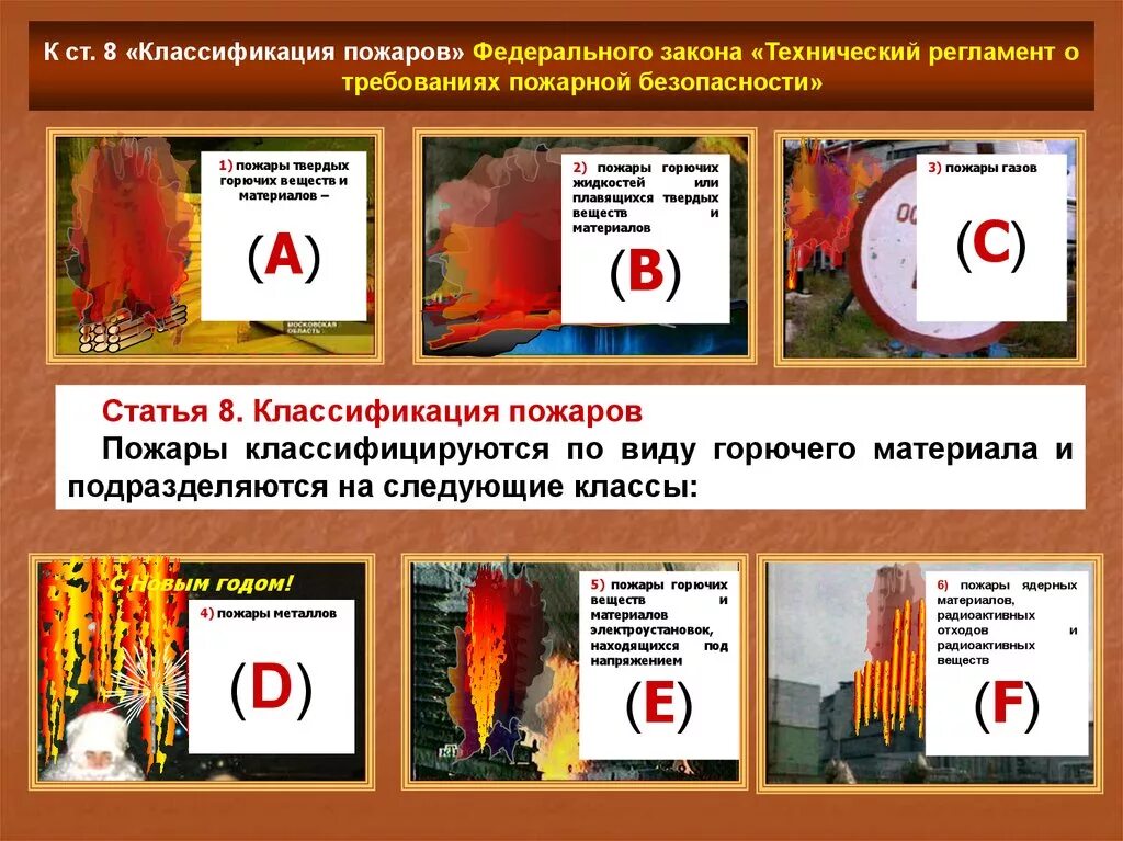 Пожары и их классификация. Классификация пожарной безопасности. Виды классификации пожаров. Классификация пожаров в зданиях. В некоторых горючих