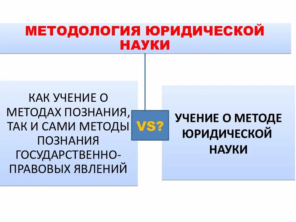 Система методов юридической науки. Функции метода юридического познания. методология юридической науки. методы познания в юриспруденции. методология научного познания в юриспруденции.