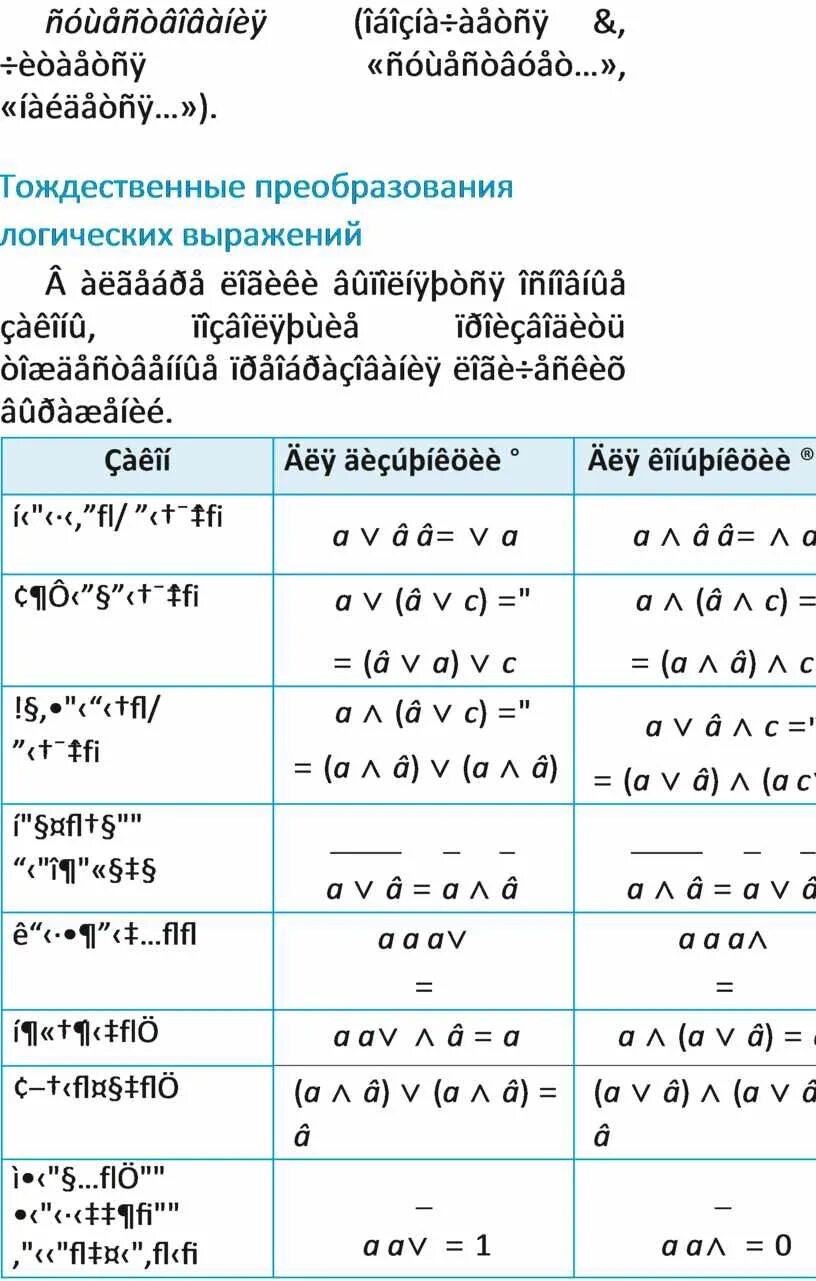 Тождественные преобразования логических выражений. Логические преобразования. Основные формулы преобразования логических выражений. Правила преобразования логических выражений. Алгебра логики преобразования