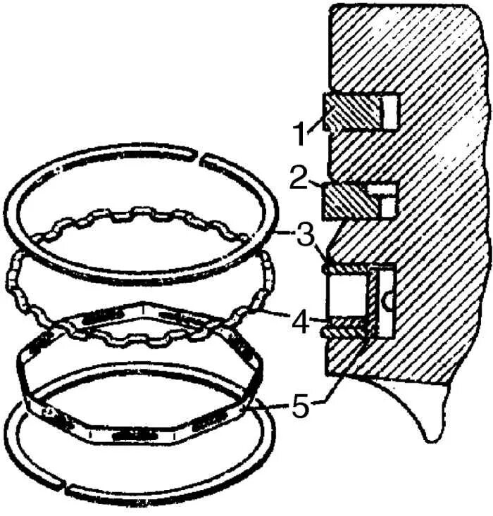Расположение колец на поршне ГАЗ 3307. Маслосъемные кольца ЗМЗ 402. Схема установки поршневых колец ЗМЗ 405 двигатель. Правильная схема установки поршневых колец ВАЗ 2106.