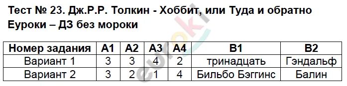 Тест 23 вариант 1 1 класс. Тест 23 частица междометие. Тест 23. Тест 23 частица междометие вариант 1. Контрольная работа частица.