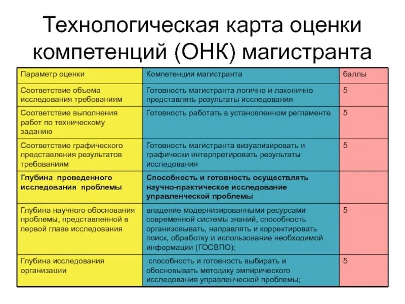 Результаты практики компетенции. Метод оценки компетенций. Карта оценки компетенций. Оценка по компетенциям. Шкала оценки по компетенциям.