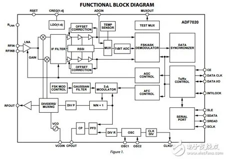 The device operates