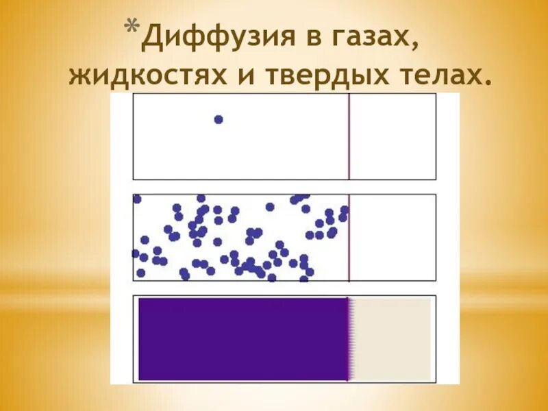 Рисунок диффузия в жидкостях. Диффузия в жидкостях и газах. диффузия в жидкостях. диффузия в жидкостях и твердых телах. диффузия в газах и твердых телах.