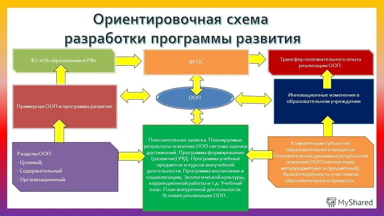Стратегия образования программы. Образовательная стратегия. схема ориентировочной деятельности. функциональная подсистема охраны общественного порядка. америка-2000.стратегия образования программа.