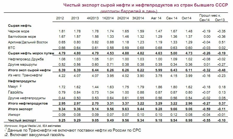 Дать объявление по нефтепродуктам в других странах. Дать объявление по нефтепродуктам в других странах
