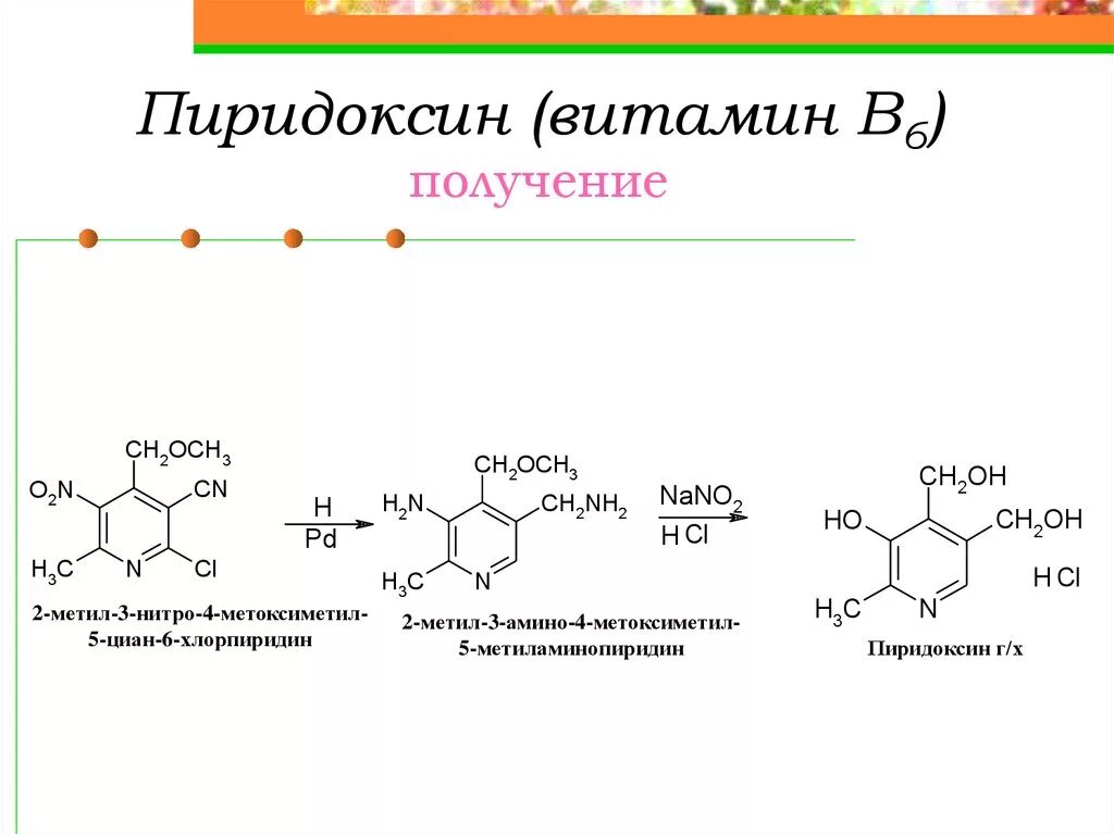 Синтез витамина б. Синтез витамина в6. Синтез пиридоксина гидрохлорида. Пиридоксин витамин в6. Синтез витамина б6.