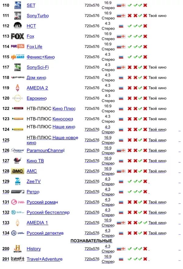 Список каналов. Список ТВ каналов. Номера каналов. Ростелеком каналы телевидения список. Каналы входящие в пакет ростелеком