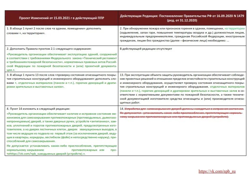 Список изменений в проекте. Реестр изменений проекта. Пункт 3 ППР РФ. ППР В РФ 2021. 36 пункт 3