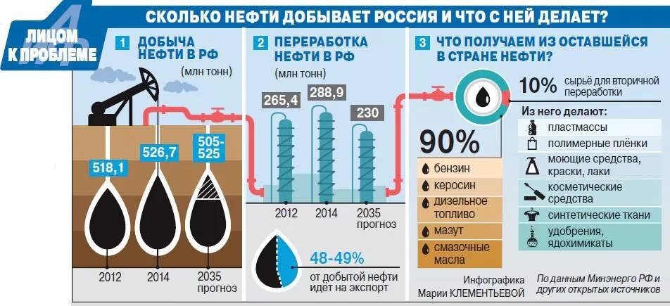 Дизельное топливо вещества