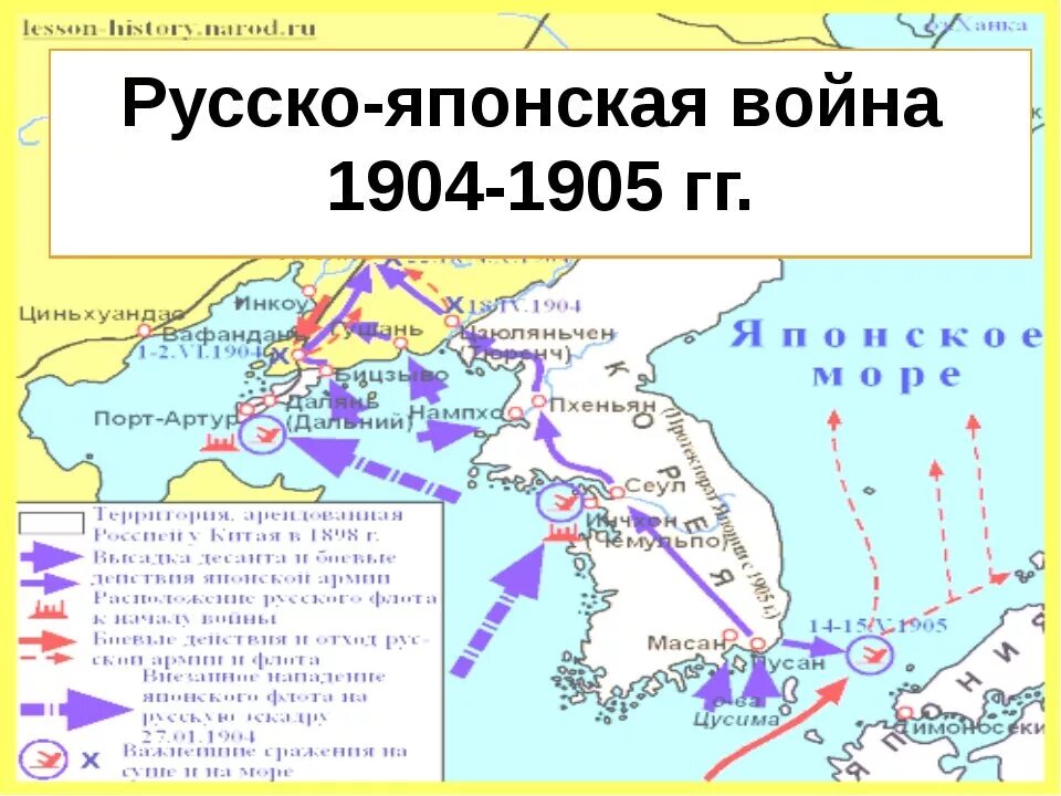 Хронологический порядок русско японской войны