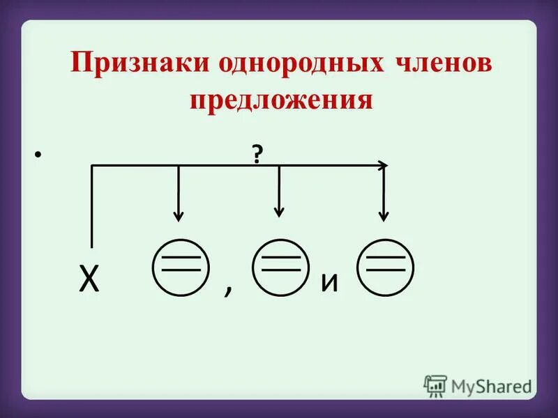Ряд однородных признаков. Однородные члены предложения. Ряд однородных признаков. Основные признаки однородных членов. Признаки однородности членов предложения.