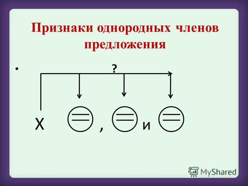 Назовите признаки однородных членов