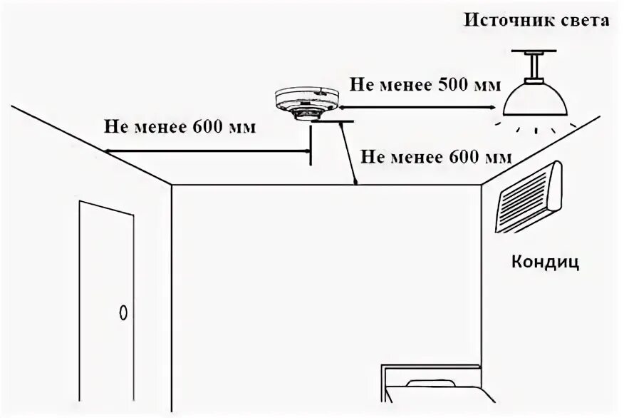 Схема размещения пожарных извещателей. Датчик пожарной сигнализации a5500044. Дымовые датчики пожарной сигнализации нормы установки. Схема установка пожарных дымовых извещателей.