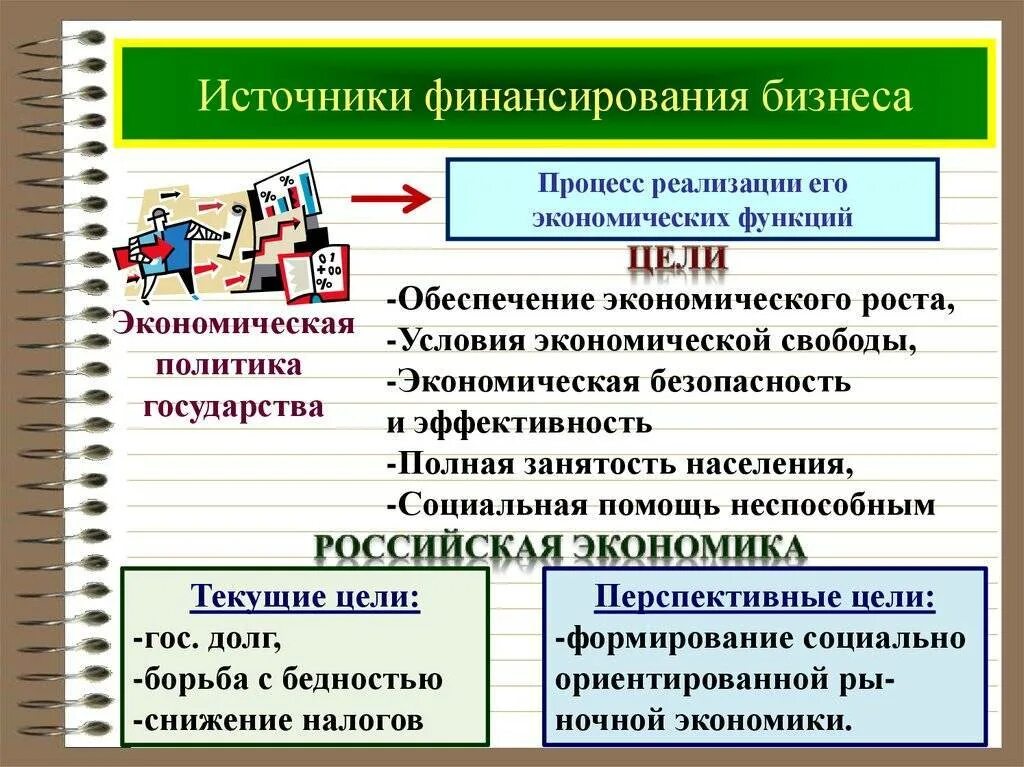 Виды источников финансирования бизнеса в рыночной экономике. Внутренние и внешние источники финансирования. Источники фмнансиррвания б. Внутренние и внешние источники финансирования бизнеса.