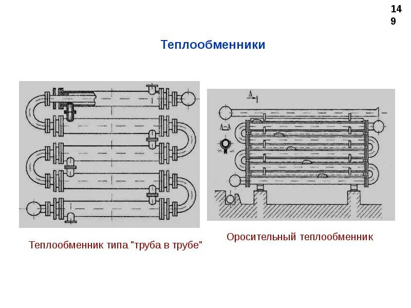 Теплообменные аппараты оросительные. Оросительный теплообменник. Оросительный теплообменник. Конструкция теплообменника типа труба в трубе. Оросительный теплообменник схема.
