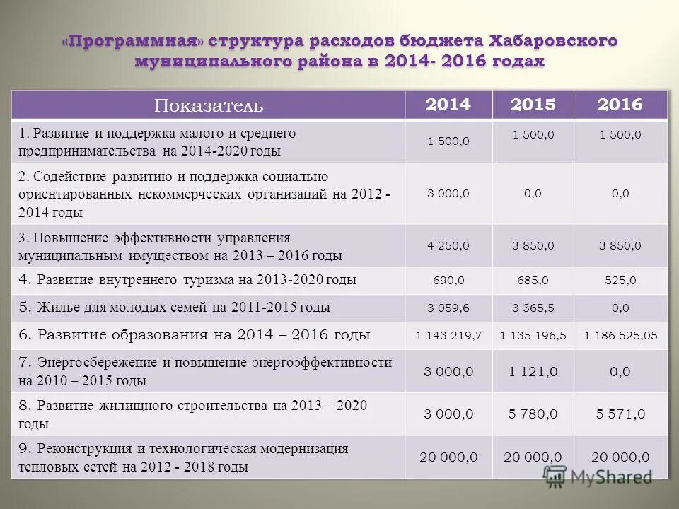 доходы и расходы бюджета характеристика. характеристика доходов и расходов. расходы бюджетов бюджетной системы рф. основные параметры государственного бюджета. основные характеристики федерального бюджета.