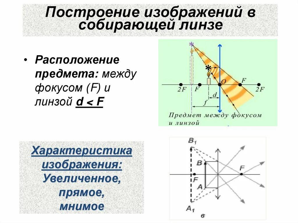 Характеристики собирающей линзы фокус. Построение изображения в собирающей линзе f<d<2f. D 2f собирающая линза изображение характеристика. F<D<2f собирающая линза характеристика.