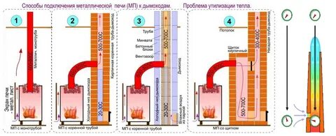 На дровяную печь массой 40