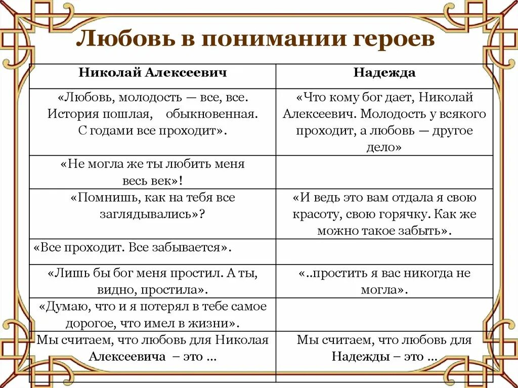 Как сложилась судьба героев темные аллеи. Характеристика надежды темные аллеи. Анализ рассказа темные аллеи сочинение. Темные аллеи сочинение ЕГЭ.