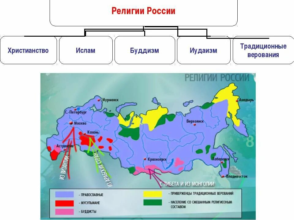 Перечислите какие народы россии исповедуют буддизм. Религиозные центры Православия в России на карте. Карта религий России. География религий России.