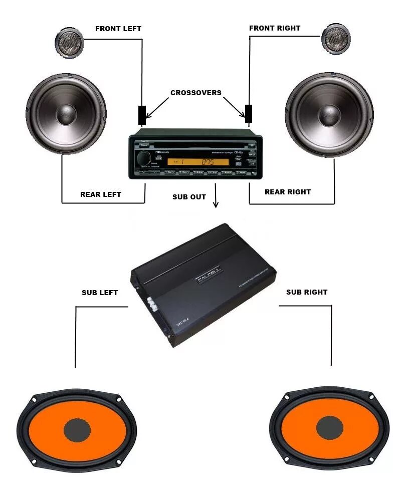 Как правильно подобрать усилитель. Колонки LDE[gjkjcystсхема подключения. Схема автозвук фронт сабвуфера. Трехполосная система схема подключения динамиков. Схема бюджетной компонентной акустики.