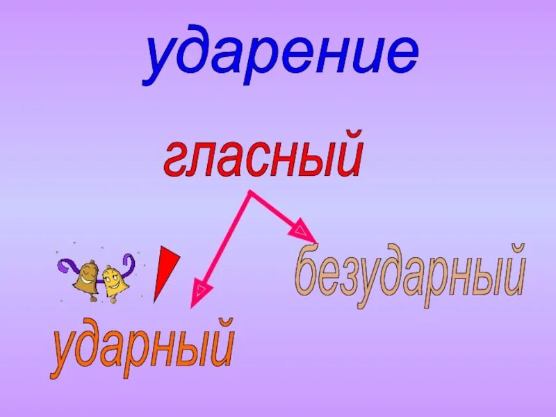 Ударение второй класс. Ударение 2 класс. Видео ударение 2 класс. Обособленный ударение. Ударение 2 класс презентация школа России.