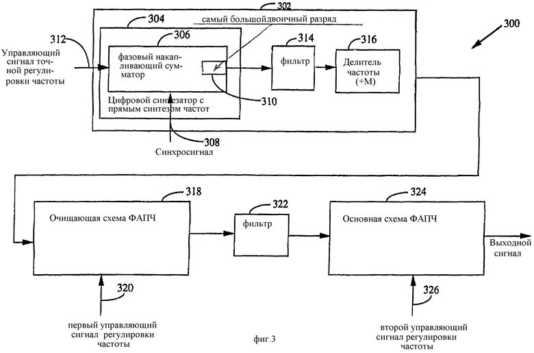 Синтез частот. Фазовая автоподстройка частоты – структурная схема принципа. Синтезатор частоты Уго. Цифровой синтезатор частоты. ФАПЧ схема.