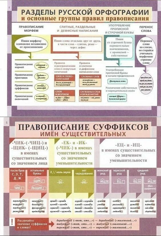 Правила 2 класса по русскому языку в таблицах. Правило для 1 класса по русскому языку в таблицах. Орфография 2 класс русский язык правила. Орфография 2 класс русский язык правила. Таблицы по русскому языку 1 класс.