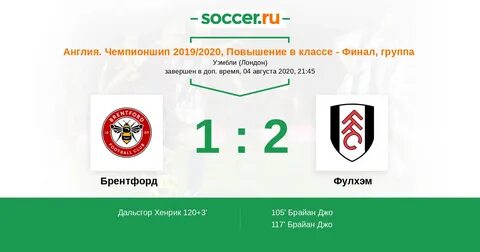 Фулхэм статистика