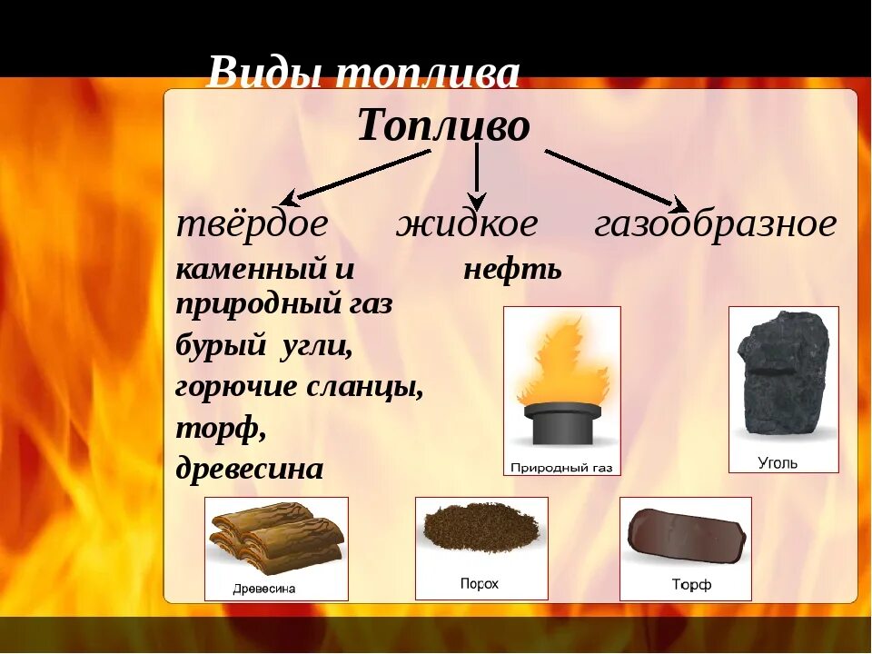 Сгорание древесного угля