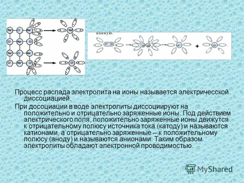 Распад электролитов на ионы