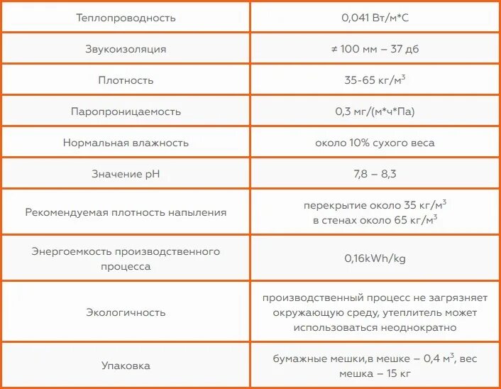 Плотность звукоизоляции. Плотность звукоизоляции кг/м3. Шумоизоляция плотность. Плотность материала для звукоизоляции стен. Плотность звукопоглощающих материалов кг/м3.