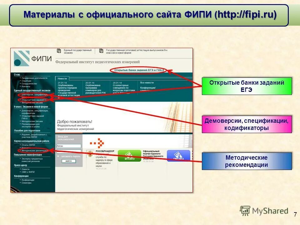 ФИПИ. Банк заданий ФИПИ. Спецификация ФИПИ.