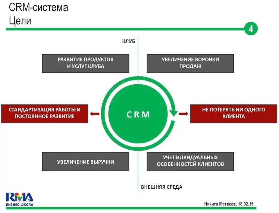 Crm система описание