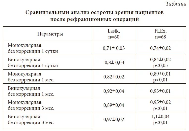 Анализы на операцию по катаракте. Список анализов для операции на глаза. Какие анализы сдать для операции на глаза. Перечень анализов перед операцией катаракты.