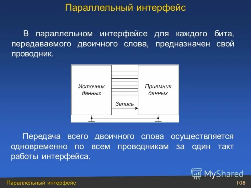 Параллельные интерфейсы виды. Программируемый параллельный интерфейс. Интерфейсы и протоколы передачи данных. Параллельные интерфейсы lpt. Параллельные интерфейсы виды.