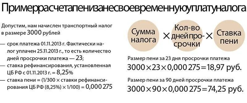 Какая пеня за неуплату налога. Начисление пени. Сколько начисляют пени за просрочку. Как взимается пени за налог. Пеню за неуплату налога