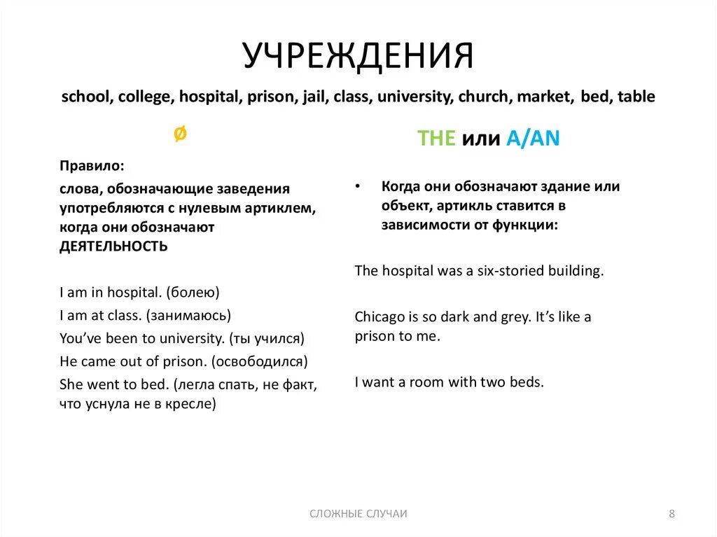 Слова из слова госпиталь. Артикль с School Prison Hospital. Артикли со словами School Hospital Prison. In Hospital с артиклем или без. Артикль перед словом School.