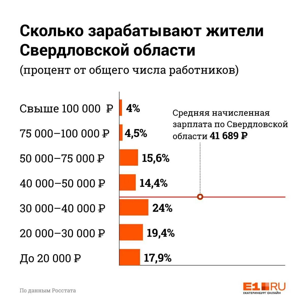 Сколько работают модели. Зарплата. Сколько зарабатывает. Сколько зарабатывают люди. Зарплата среднестатистического человека.