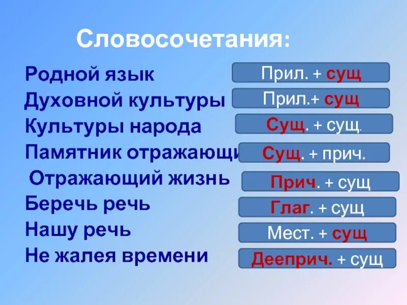 Роль словосочетание в языке. Словосочетание сущ сущ. Признаки словосочетания. Язык родной словосочетание. Словосочетания о родном крае.