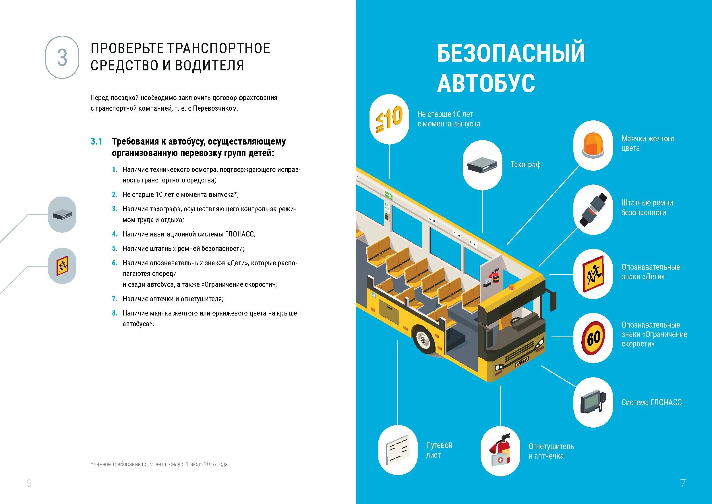 Перевозка детей автобусом требования к водителю. Безопасный автобус. Безопасный автобус памятка. Буклеты водителей автобусов. Система безопасный автобус.