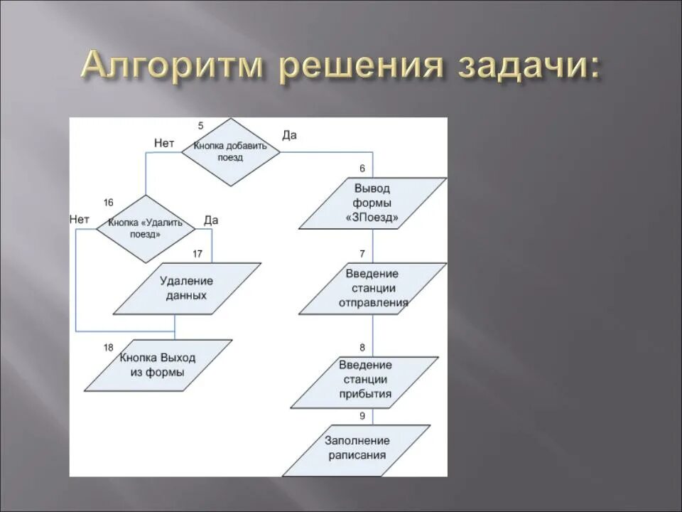 Цель алгоритма решения задачи. Алгоритмы в решении примеров и задач. Алгоритм решения задач. Алгоритм решения примеров. Алгоритм выполнения задачи.