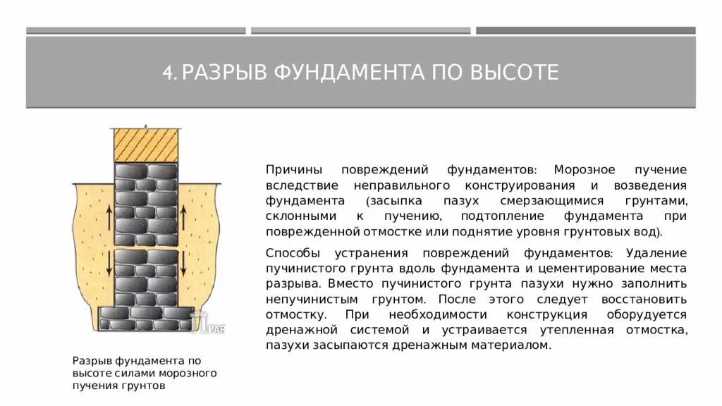 Почему территориальный разрыв. Дефект фундамента деформация. Причины дефектов фундамента. Основные дефекты фундаментов. Причины повреждения фундаментов.