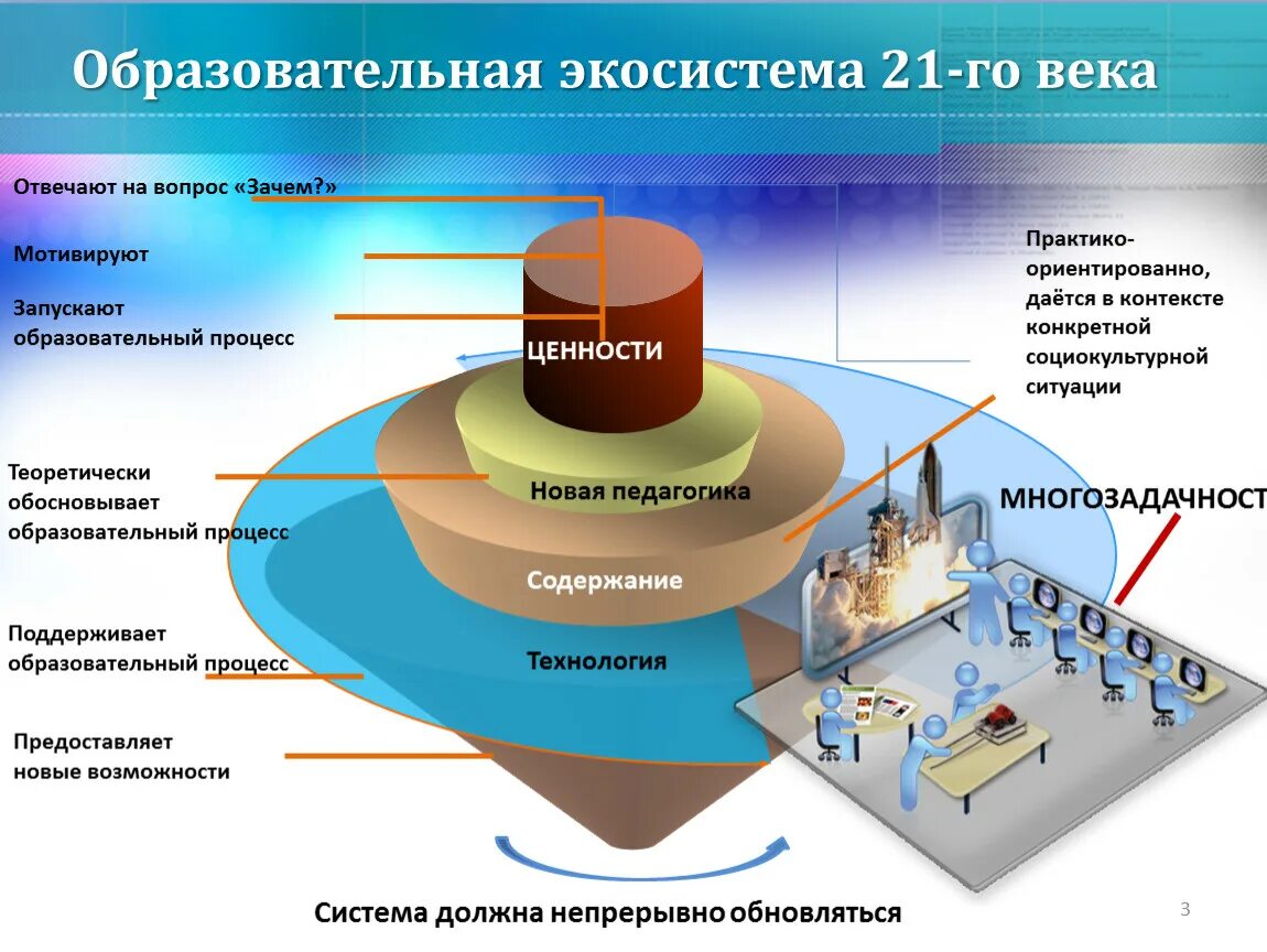 Цифровая экосистема тесты