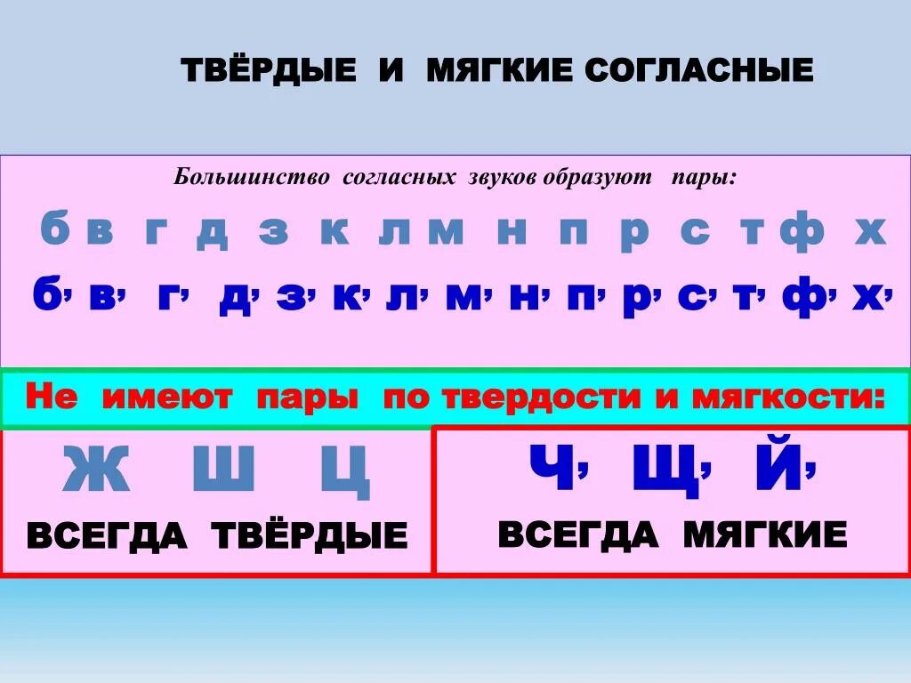 Согласные буквы которые всегда Твердые и мягкие. Буквы обозначающие мягкие согласные и Твердые согласные звуки. Буквы которые обозначают всегда Твердые согласные звуки 1 класс. Твёрдый и мягкий согласный звук таблица. Правила мягкий согласный звук