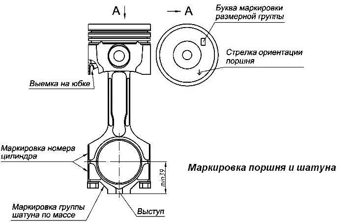 Выступ поршня. Поршень двигателя ЗМЗ 406 схема. Поршень в сборе с шатуном ЗМЗ 406. Обозначения на поршнях ЗМЗ 406. Маркировка ремонтного поршня ЗМЗ 406.