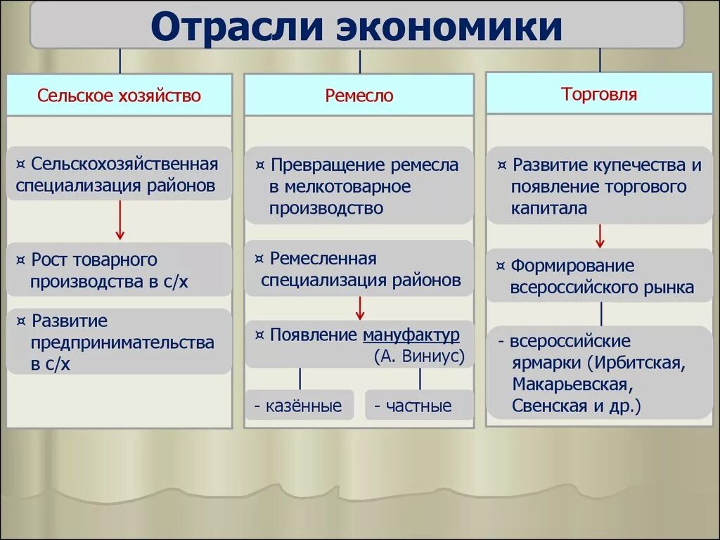 Различных областей экономики. Отрасли экономики. Что относится к отраслям экономики. Экономика делится на отрасли. Отрасль экономики промышленность.